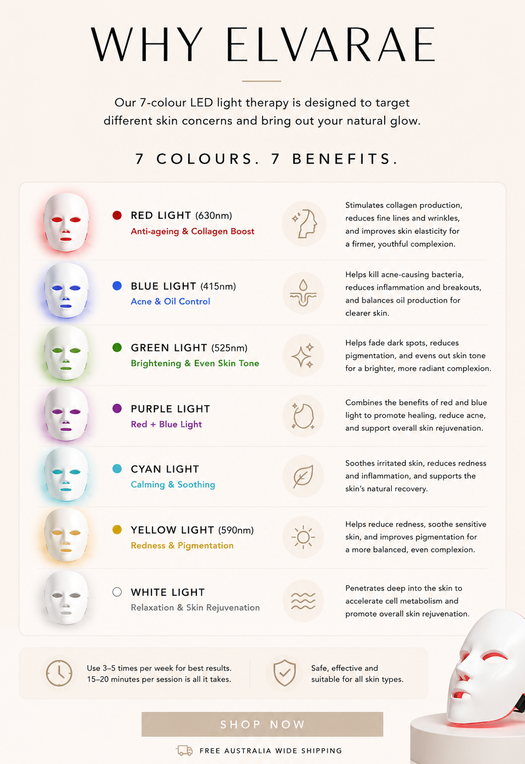 Elvarae LED Light Therapy Face Mask